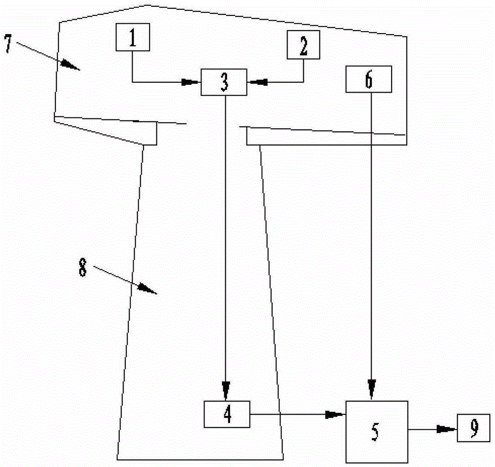 Early detection system and monitoring method for wind turbine cabin fire