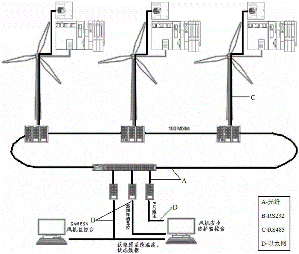 Early detection system and monitoring method for wind turbine cabin fire