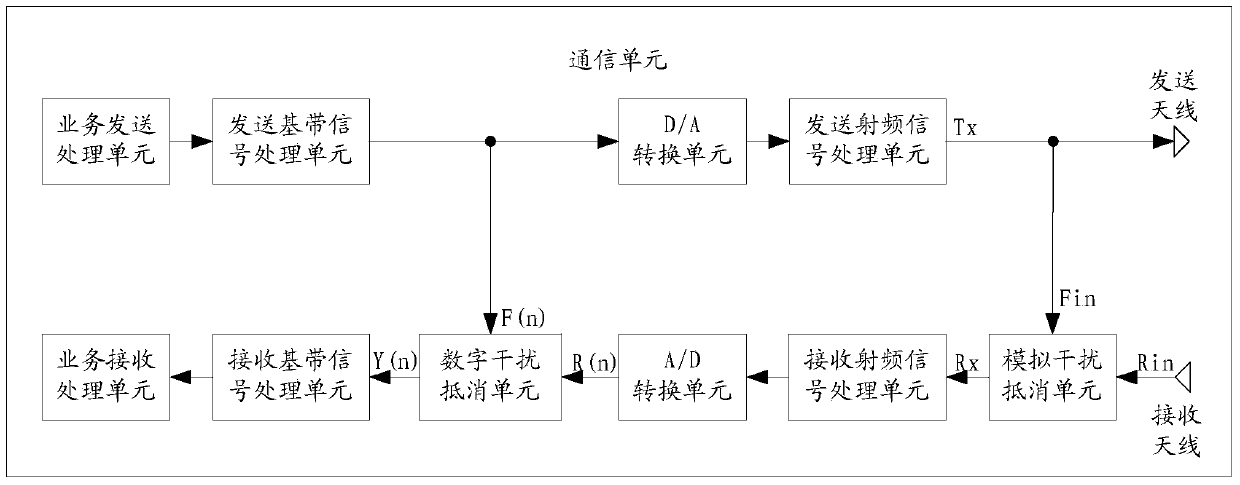 Duplexer mode adaptive method and apparatus