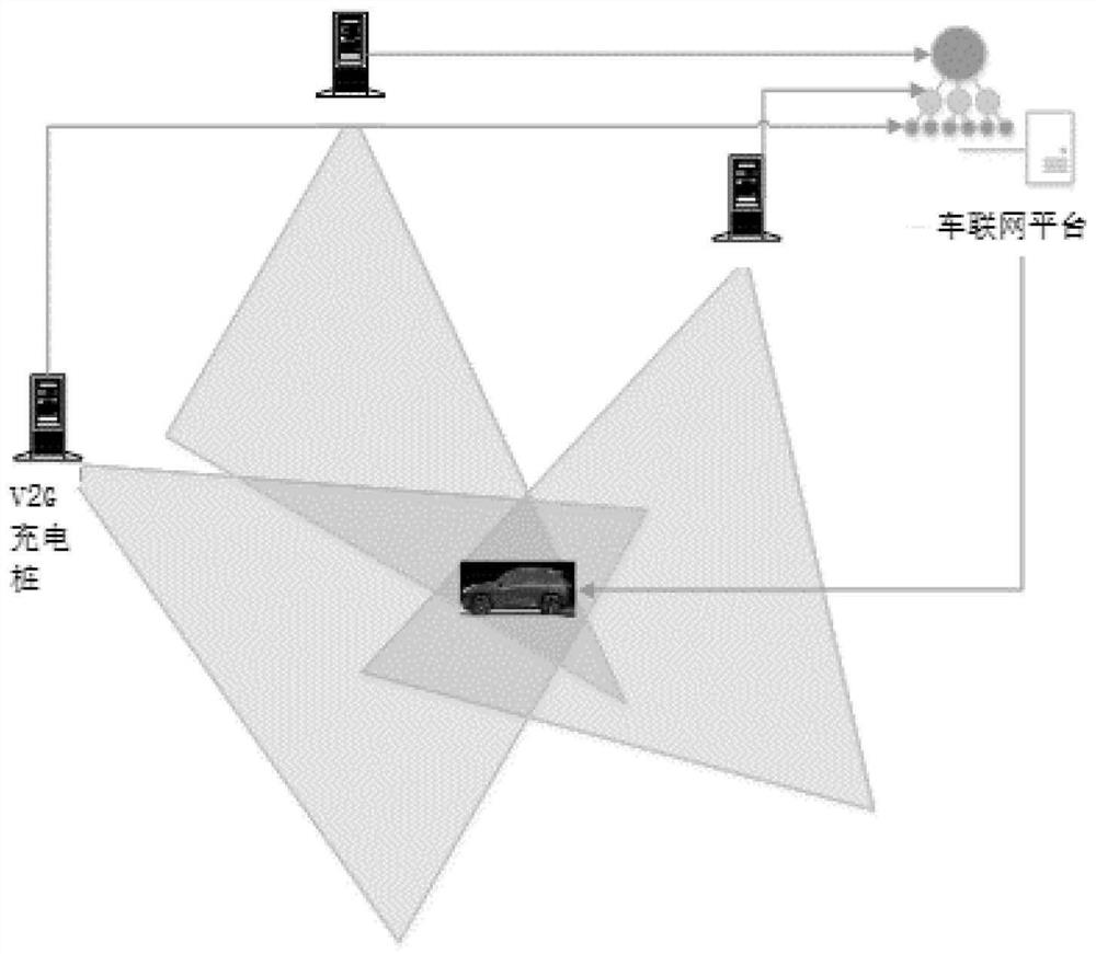 Ordered charging algorithm based on grid analysis method