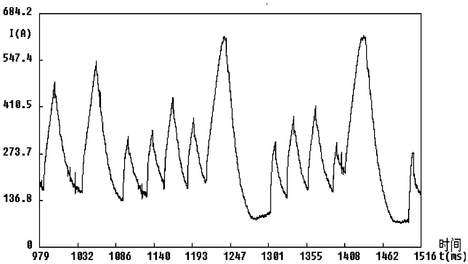 Automatic stability detecting method for process of CO2 electric arc welding short circuit transition welding