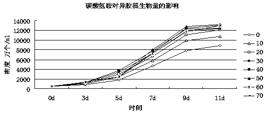 Preparation method and application of heterogloea powder