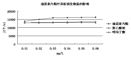 Preparation method and application of heterogloea powder