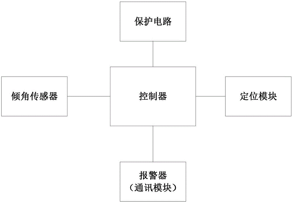 Cover opening protection device and method