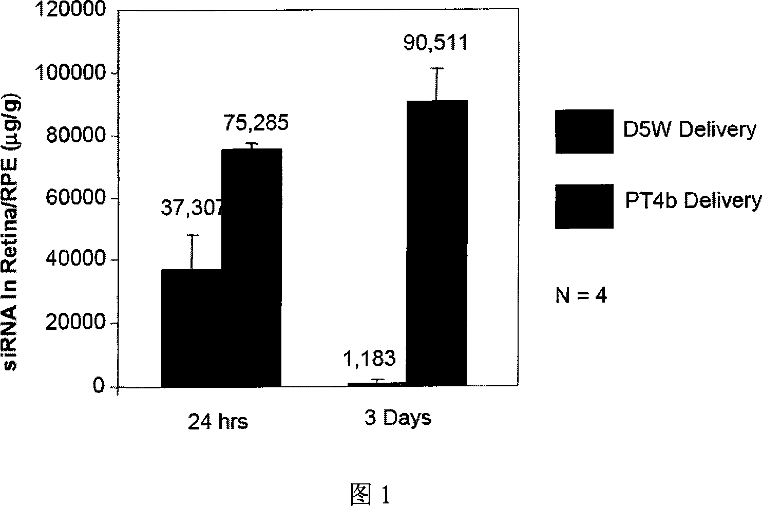 Multiple target point small interference RNA cocktail agent for treating ophthalmic disease and preparing  method thereof