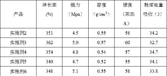 Hard high-damping foamed rubber sole and preparation method thereof