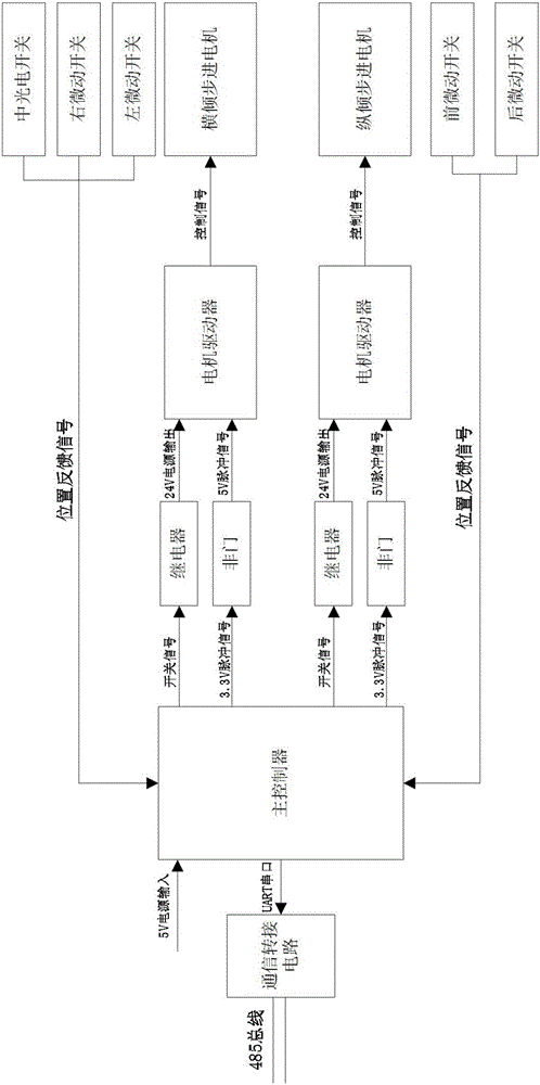 Feedback self-check type underwater glider posture adjustment device and control method