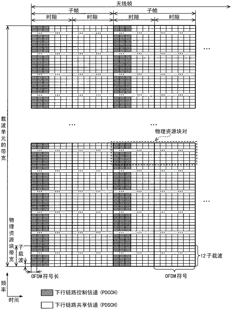 Mobile station device, base station device, radio communication method and communication program