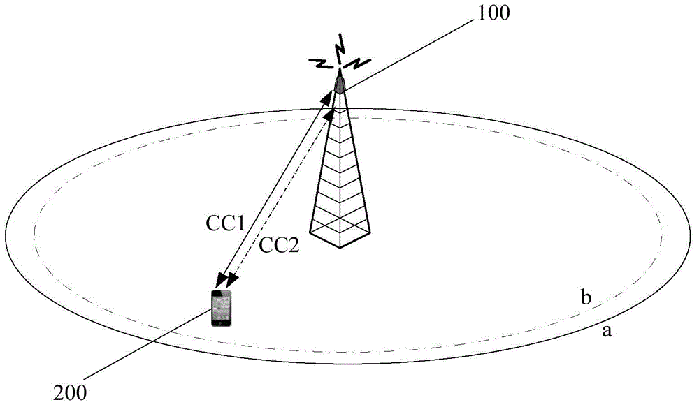 Method, base station and user equipment for carrying out wireless communication in wireless communication system