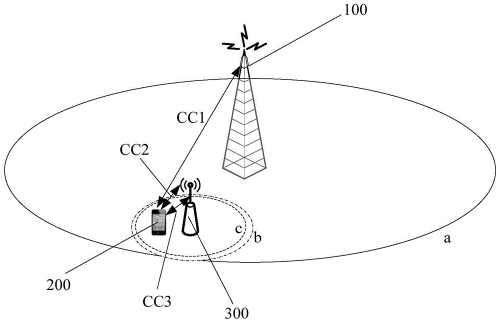 Method, base station and user equipment for carrying out wireless communication in wireless communication system