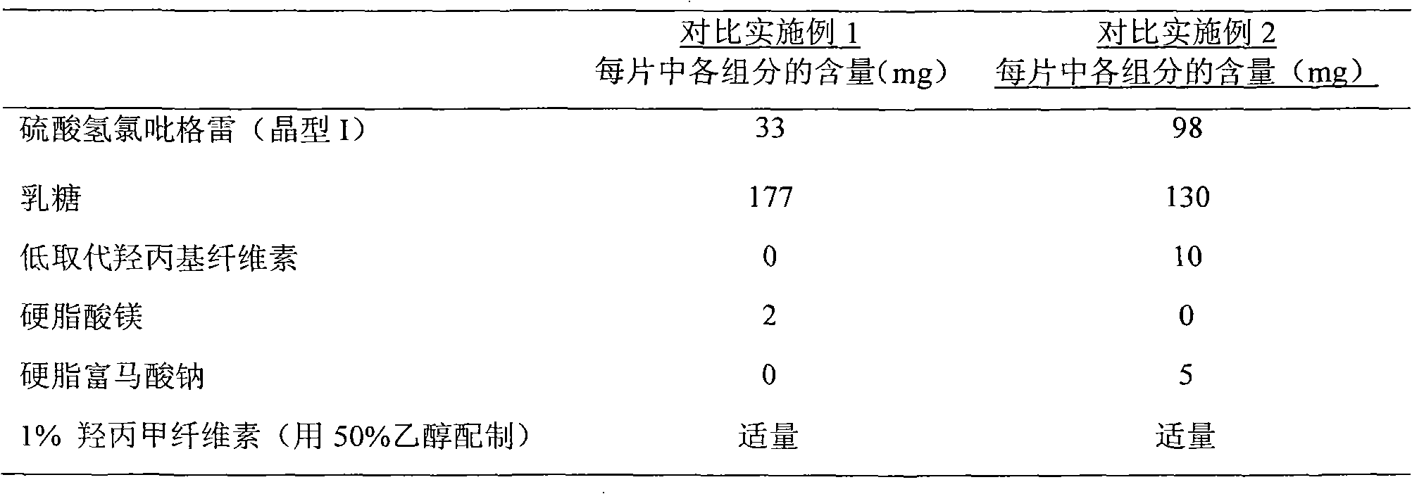 Oral solid preparation containing clopidogrel hydrogen sulfate