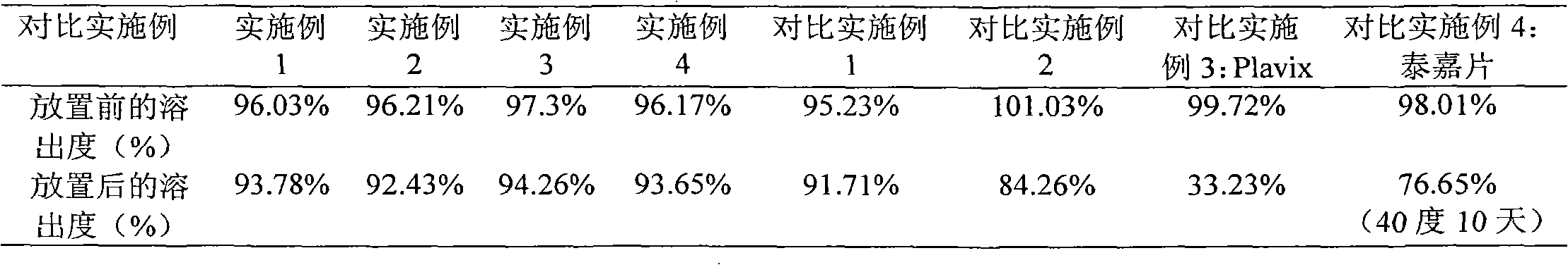 Oral solid preparation containing clopidogrel hydrogen sulfate