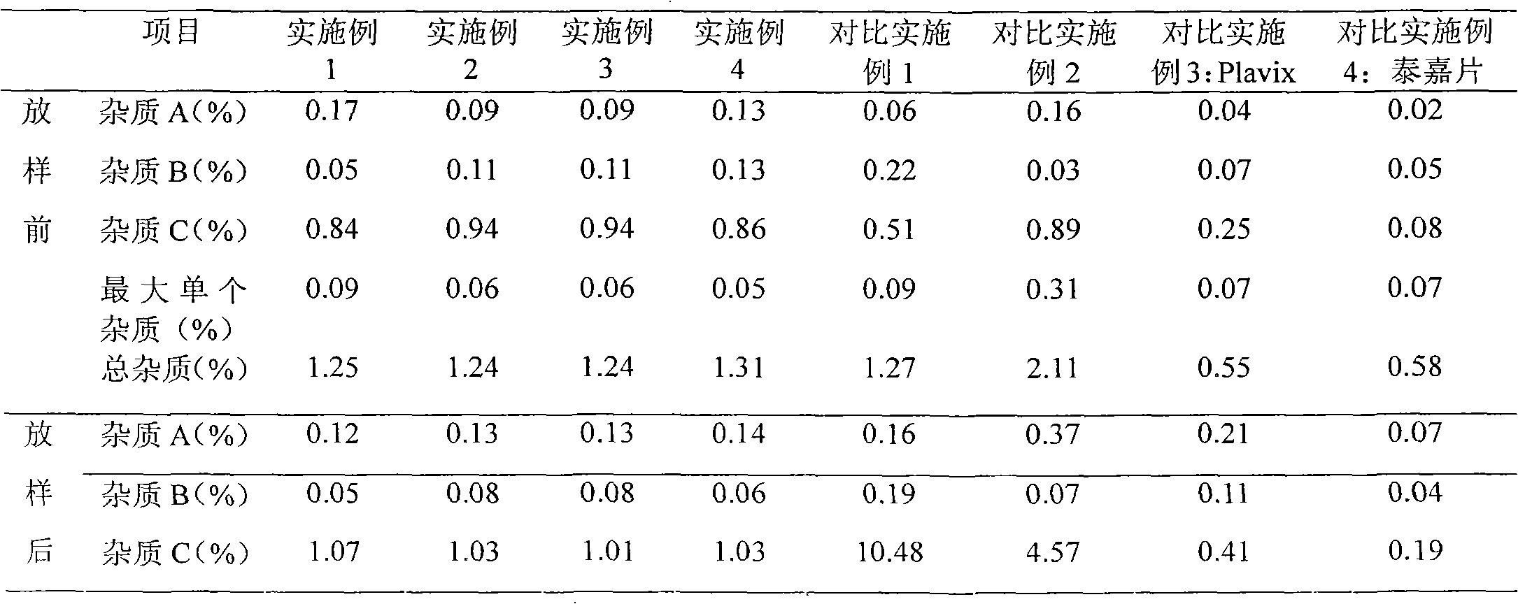 Oral solid preparation containing clopidogrel hydrogen sulfate