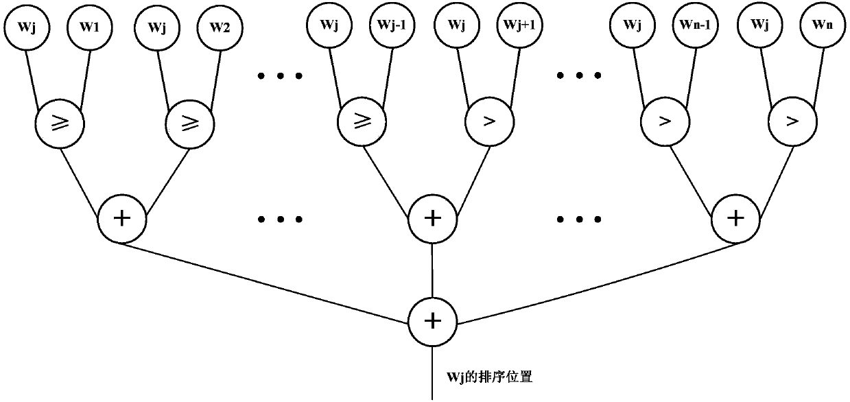 Implementation method for node extensible Huffman coding and circuit structure