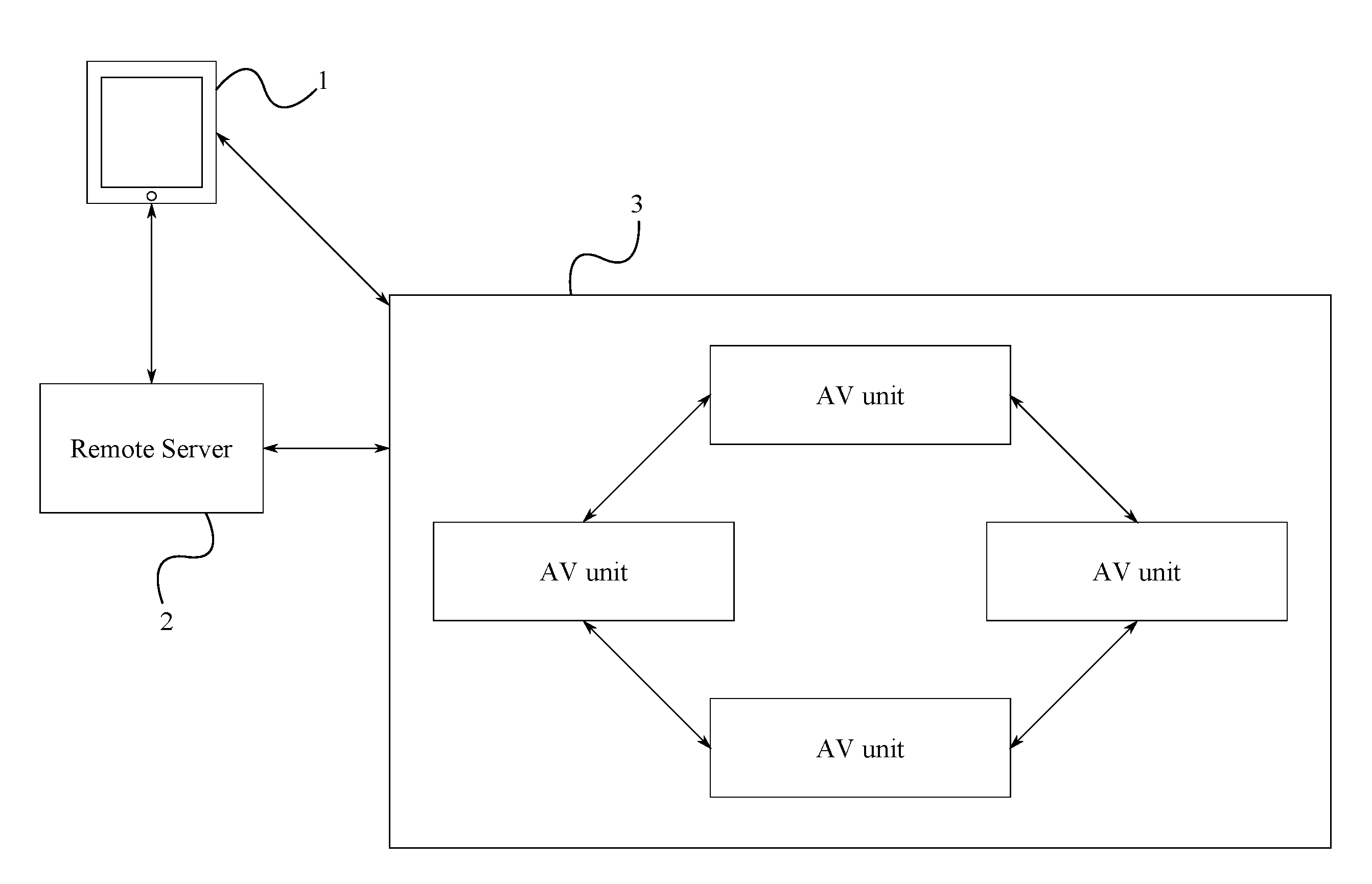 Method for Distance Based Content Mirroring and Mirroring Transfer