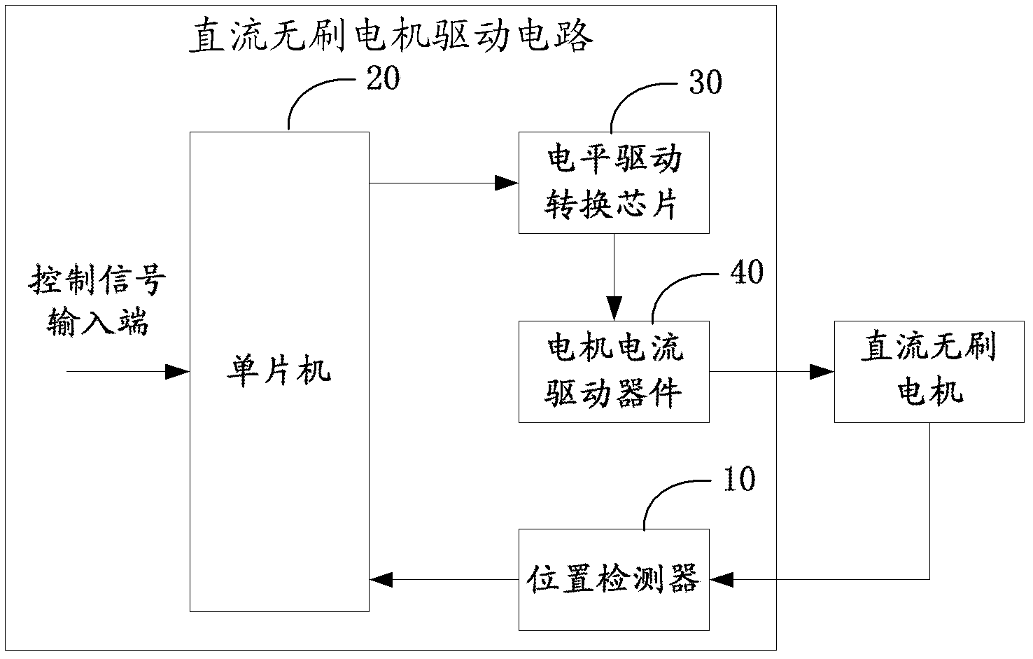 Brushless direct-current motor drive circuit, channel gate and control method