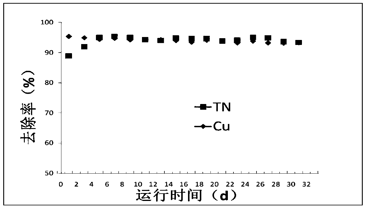 Purification method of heavy metal-nutrient salt combined pollution aquaculture wastewater