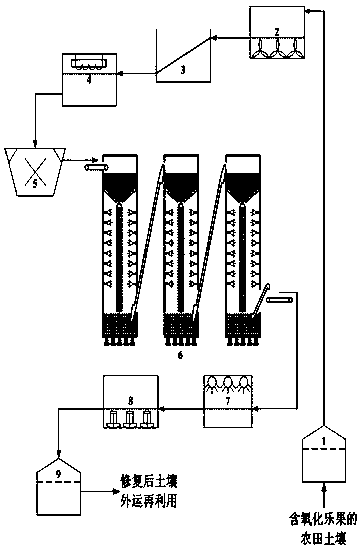 A soil remediation device for removing omethoate components in farmland soil