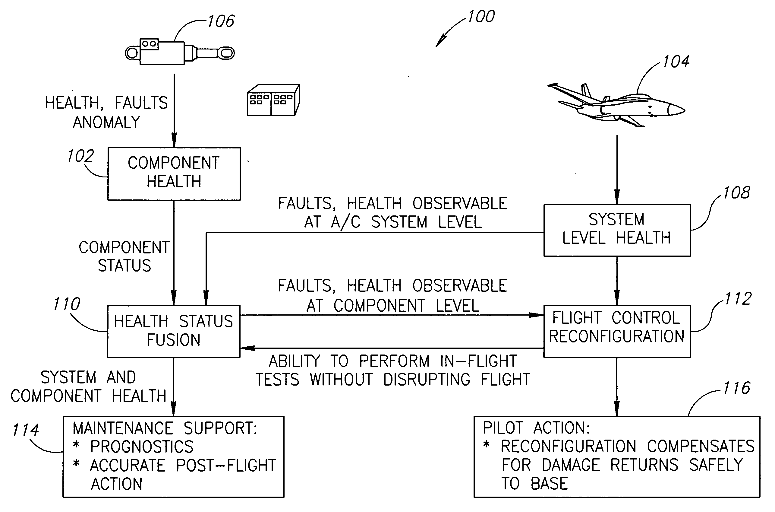 Component health assessment for reconfigurable control