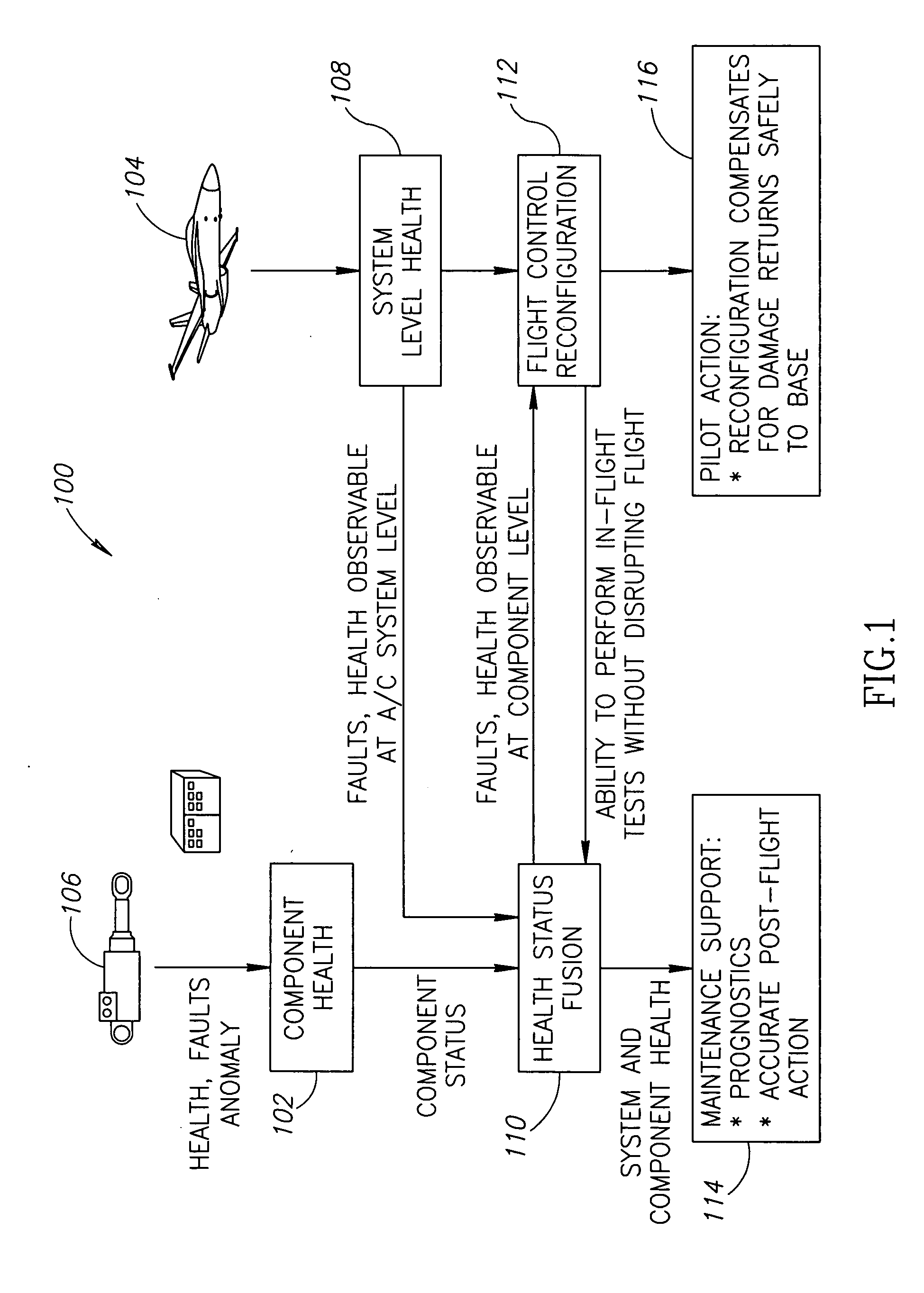 Component health assessment for reconfigurable control