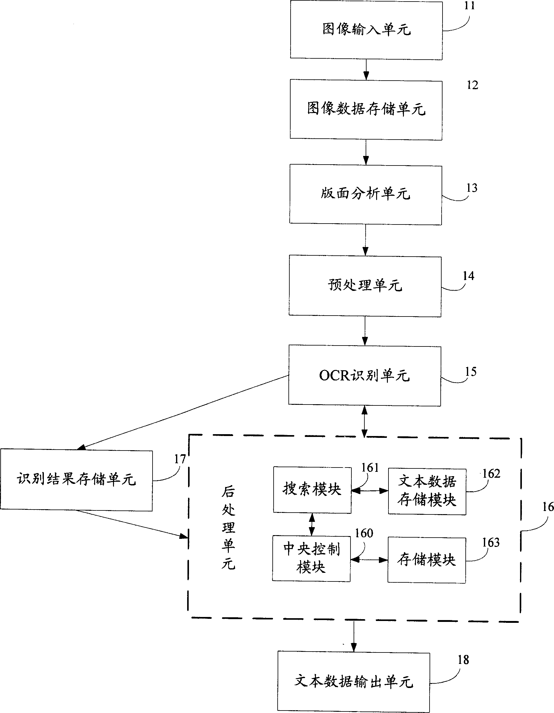 Post-processing approach of character recognition