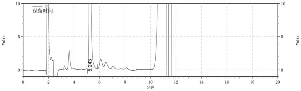 Detection method for determining chloroacetic acid residues in cinepazide maleate intermediate through HPLC method