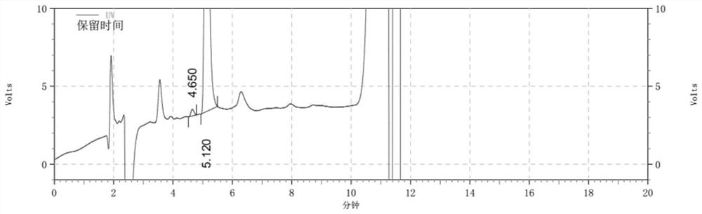 Detection method for determining chloroacetic acid residues in cinepazide maleate intermediate through HPLC method