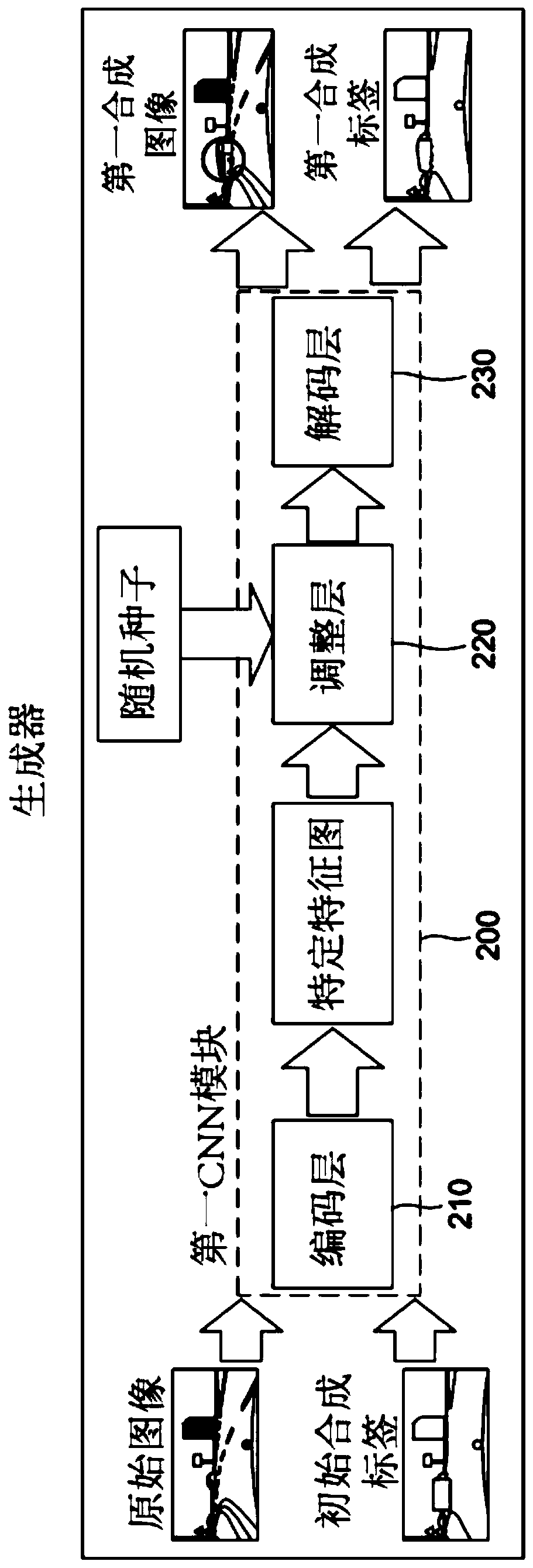 Method and device for generating image data set to be used for learning CNN (Convolutional Neural Network)