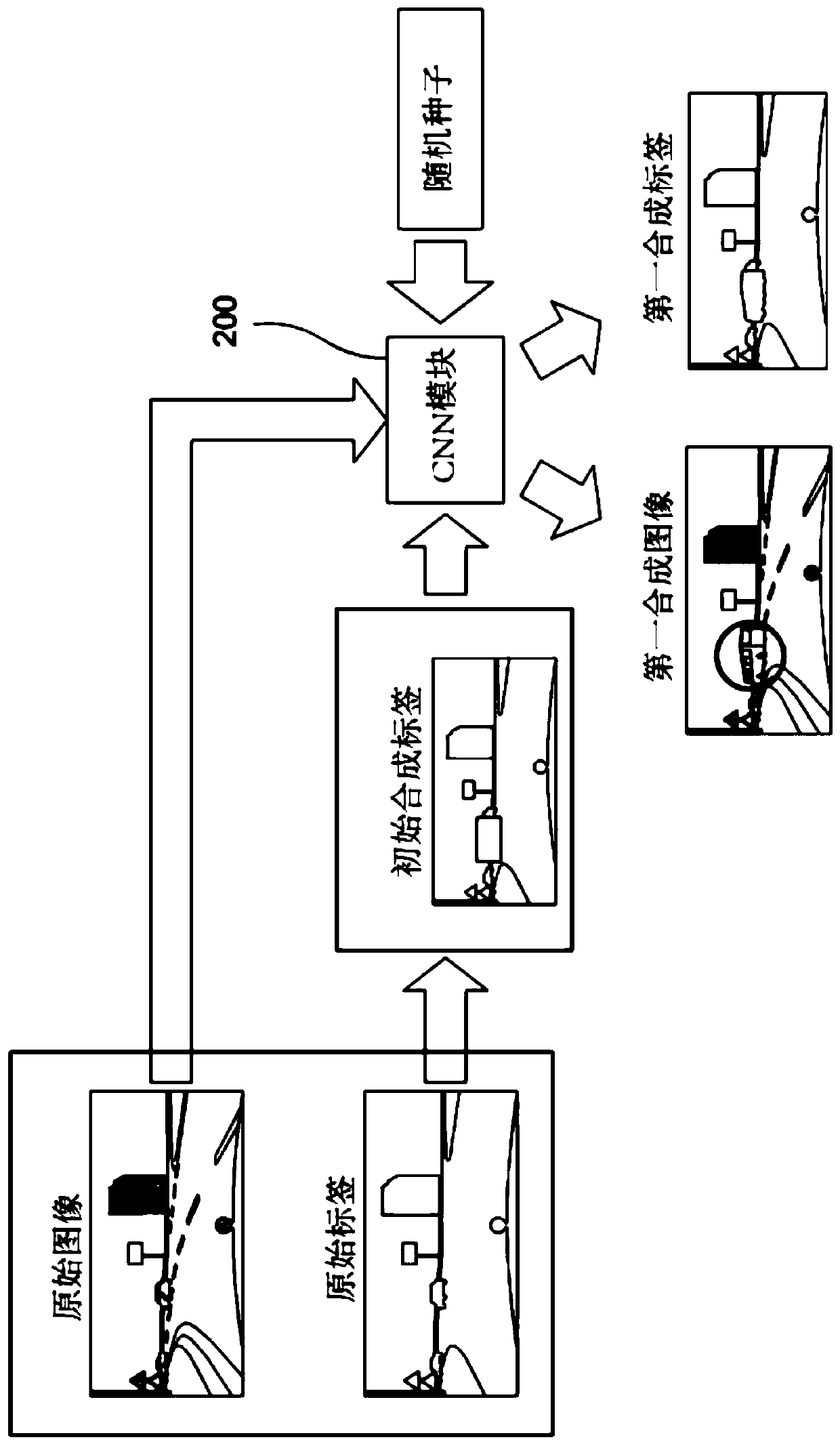 Method and device for generating image data set to be used for learning CNN (Convolutional Neural Network)