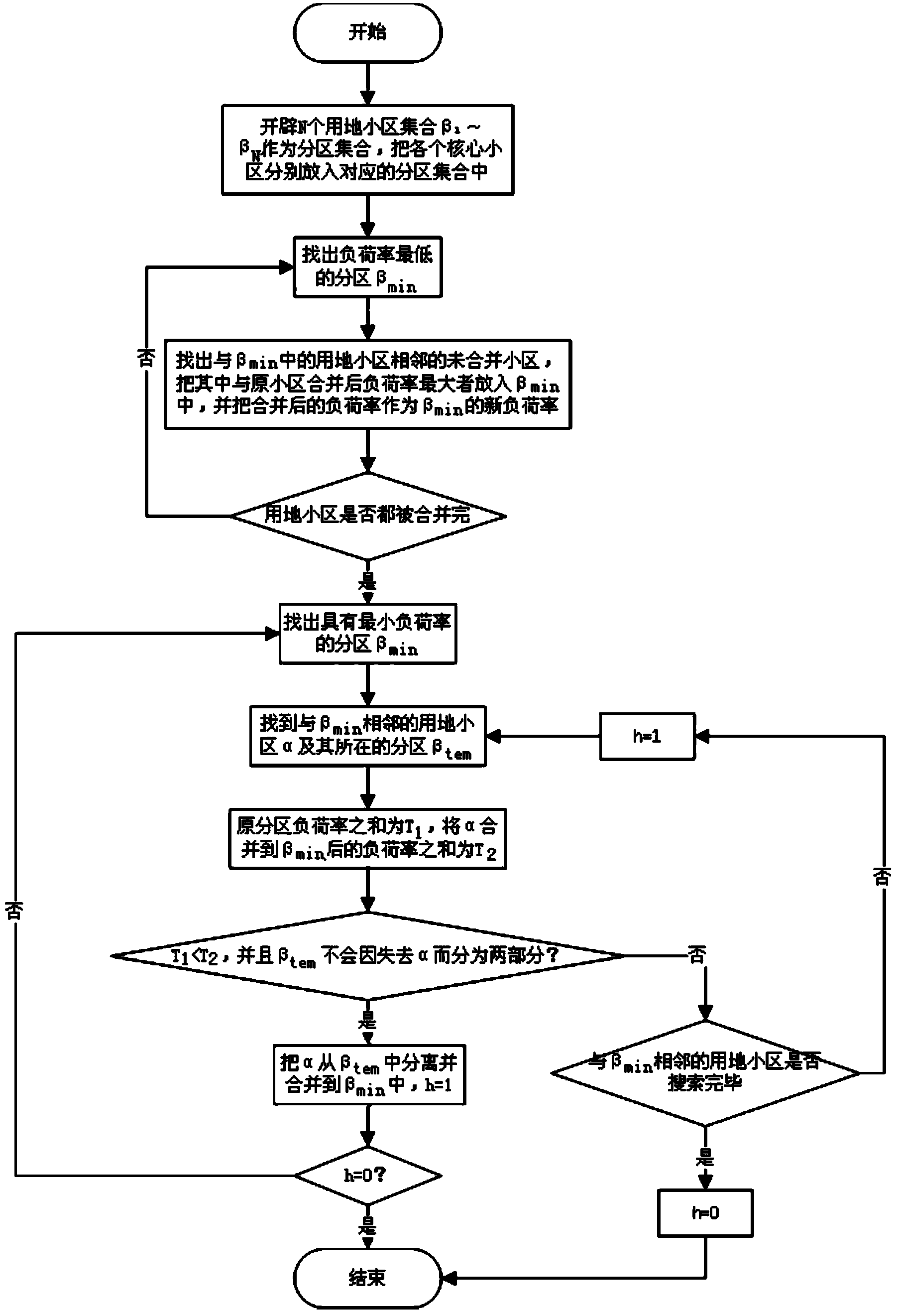 Power supply zone partitioning method by use of Delaunay triangulation