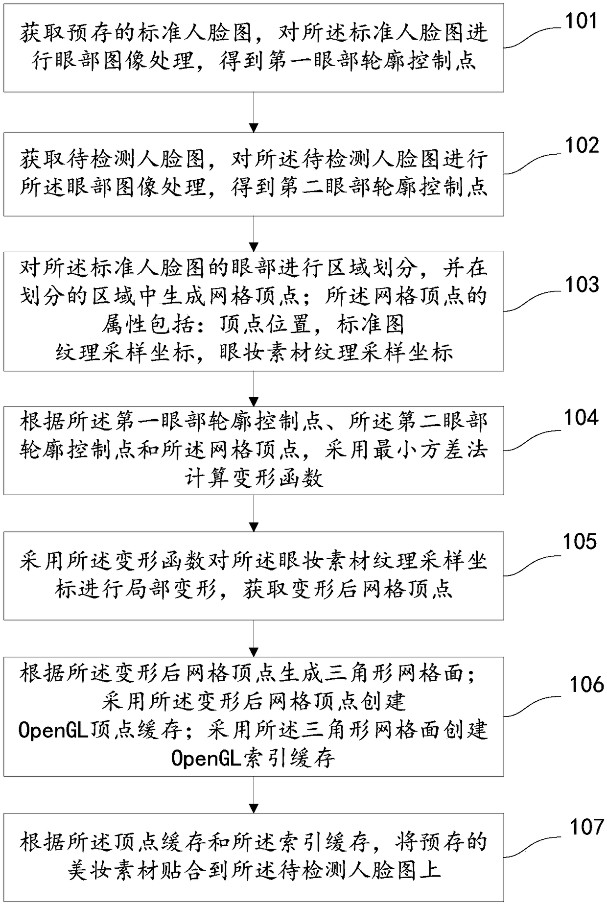 Eye makeup mapping method based on mesh deformation