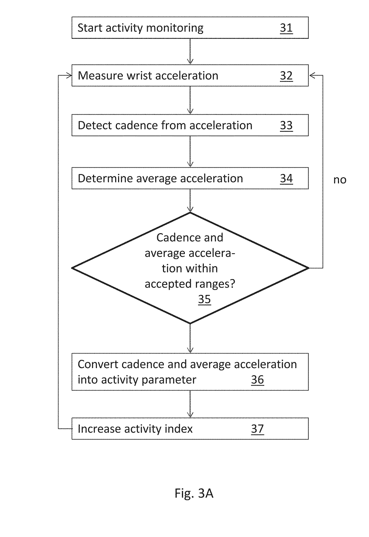 Wearable activity monitoring device and related method