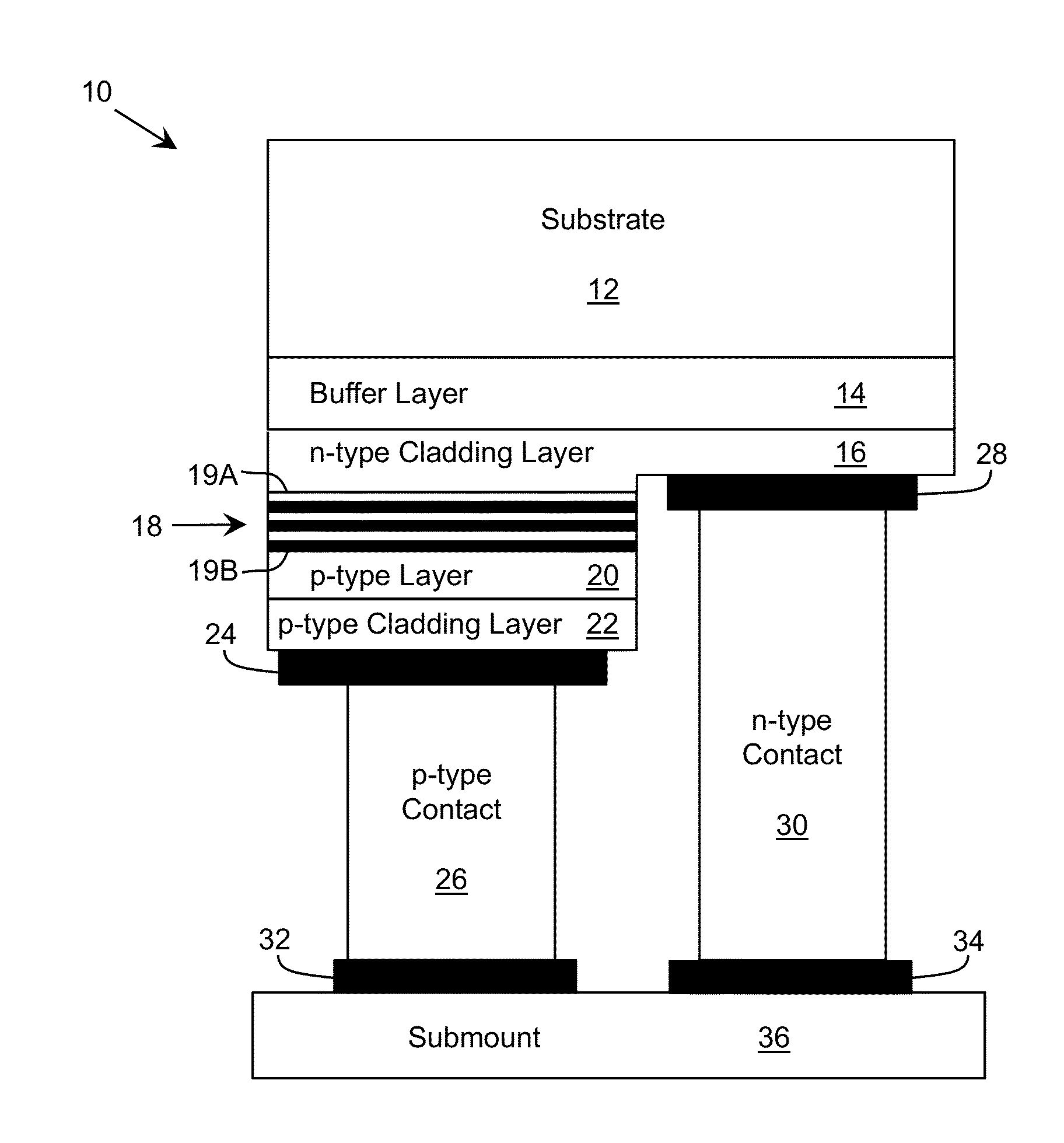 Emitting Device with Compositional and Doping Inhomogeneities in Semiconductor Layers