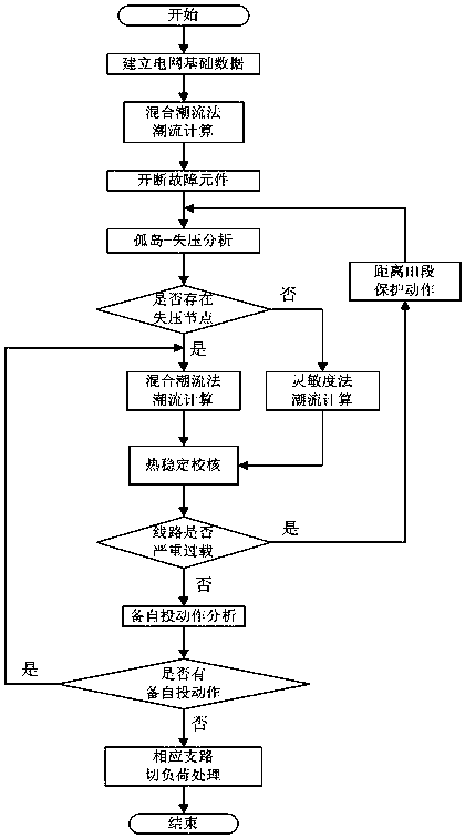 Electric system static safety analysis method considering backup automatic switch