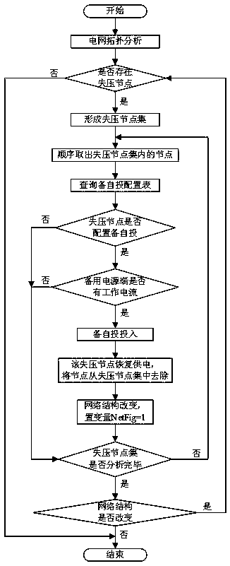 Electric system static safety analysis method considering backup automatic switch