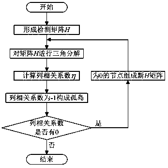 Electric system static safety analysis method considering backup automatic switch