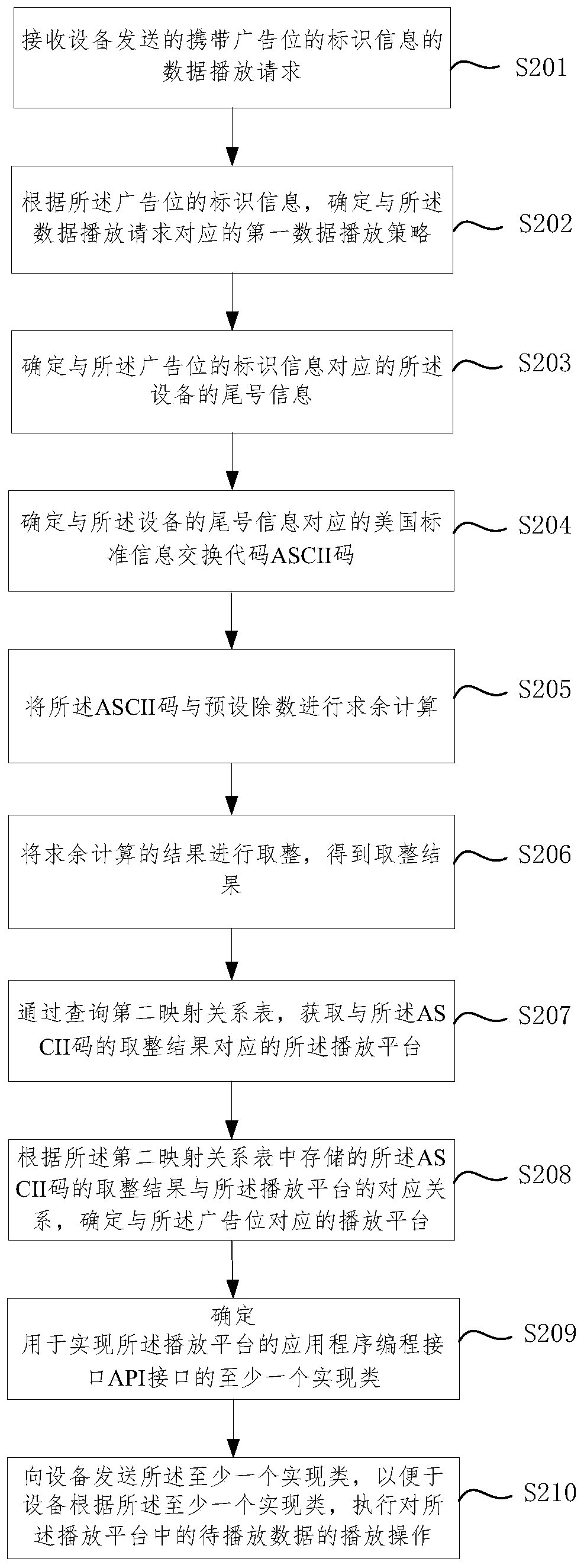 Data playing method and device, electronic equipment and storage medium