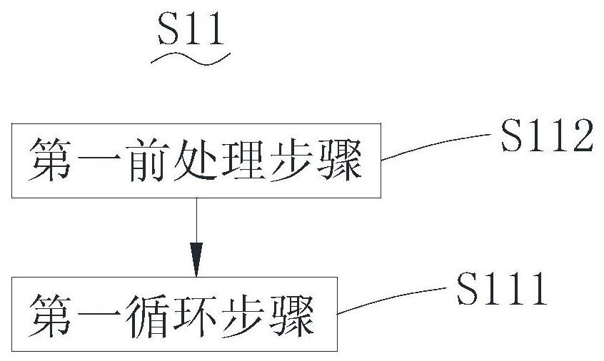 Lithium battery drying process