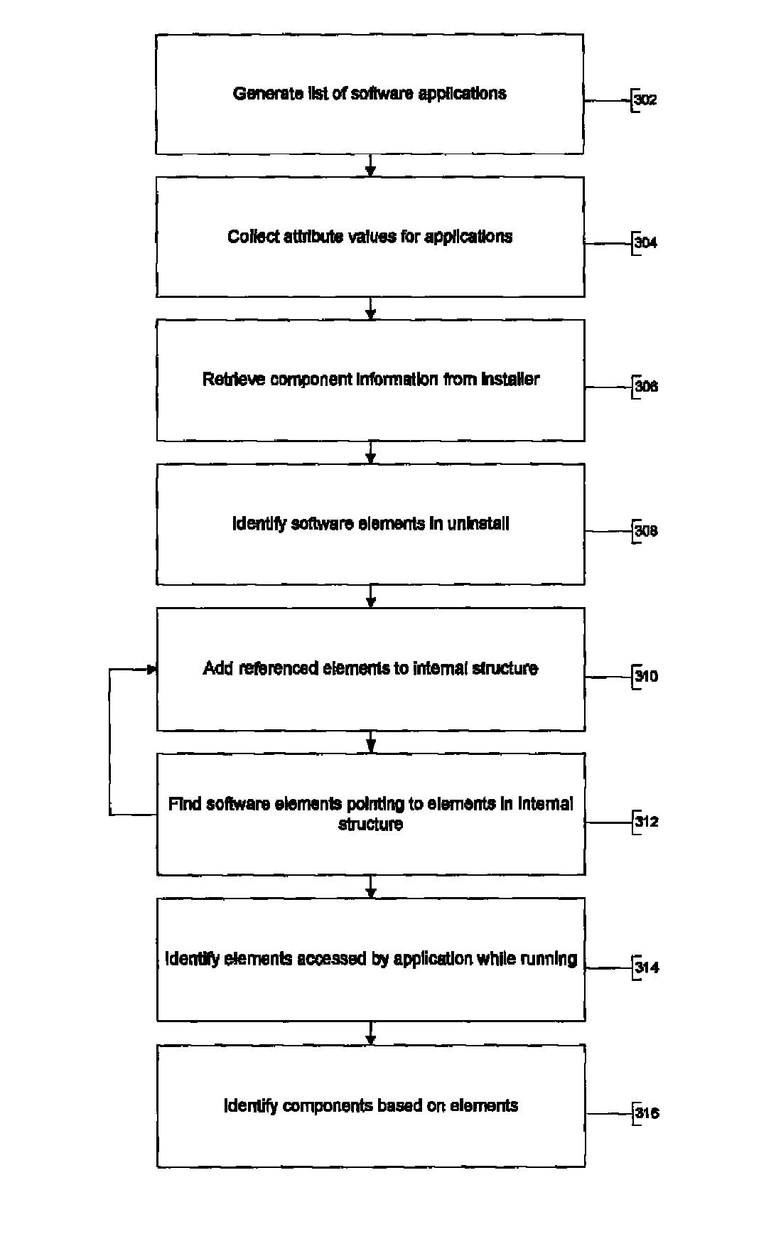 Portable software applications