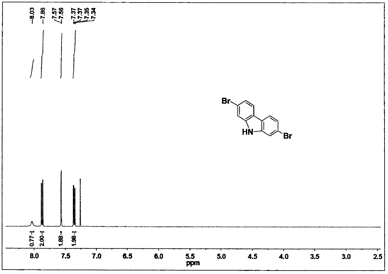 Development and application of a class of hole-transporting polymer materials based on carbazole-anthracene structure