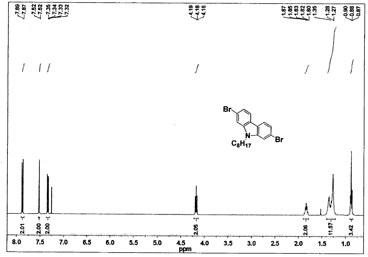 Development and application of a class of hole-transporting polymer materials based on carbazole-anthracene structure