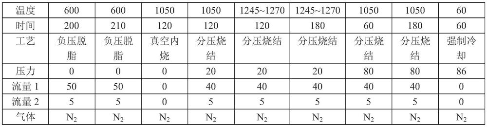 Forming and sintering process of PANACEA material