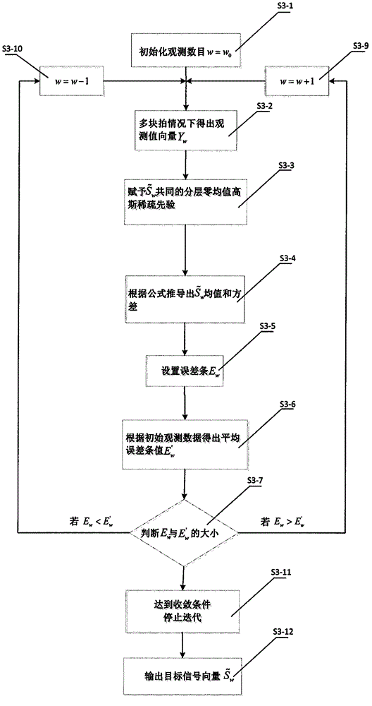 Novel method for direction-of-arrival estimation