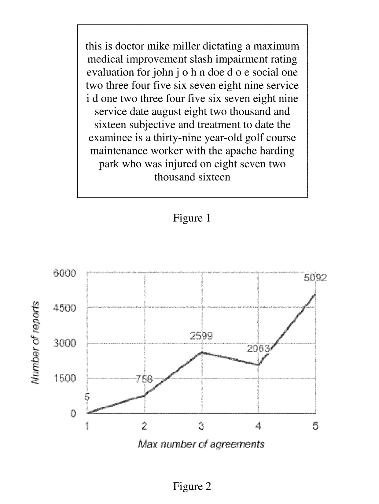 Method to aid transcribing a dictated to written structured report