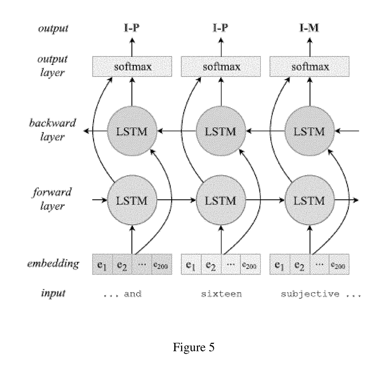 Method to aid transcribing a dictated to written structured report