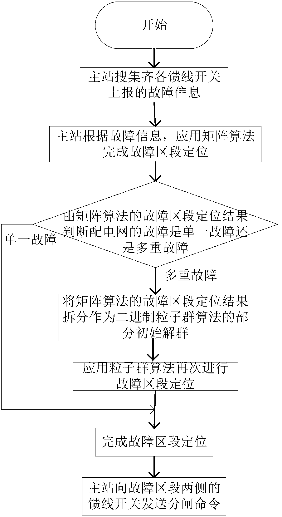 Method for accelerating power distribution network fault tolerance location