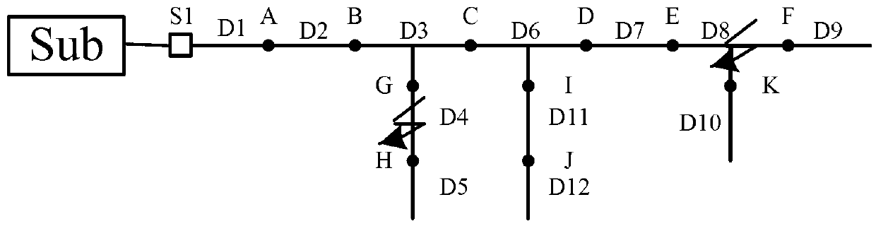 Method for accelerating power distribution network fault tolerance location