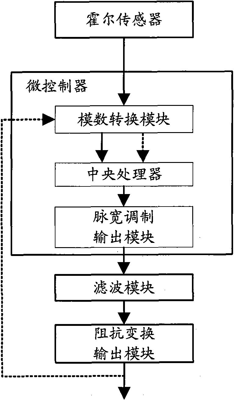 Electronic accelerograph pedal sensor module of engine and control method thereof