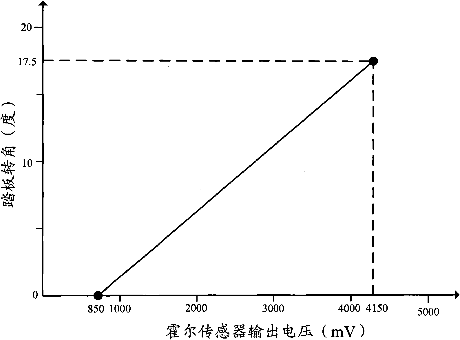 Electronic accelerograph pedal sensor module of engine and control method thereof