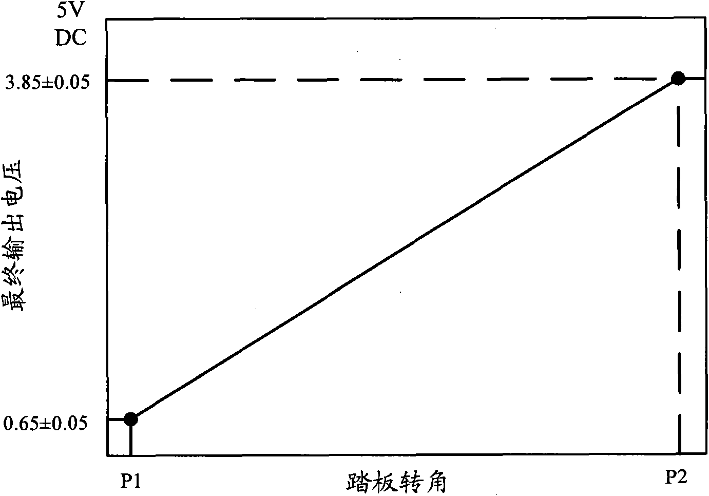 Electronic accelerograph pedal sensor module of engine and control method thereof